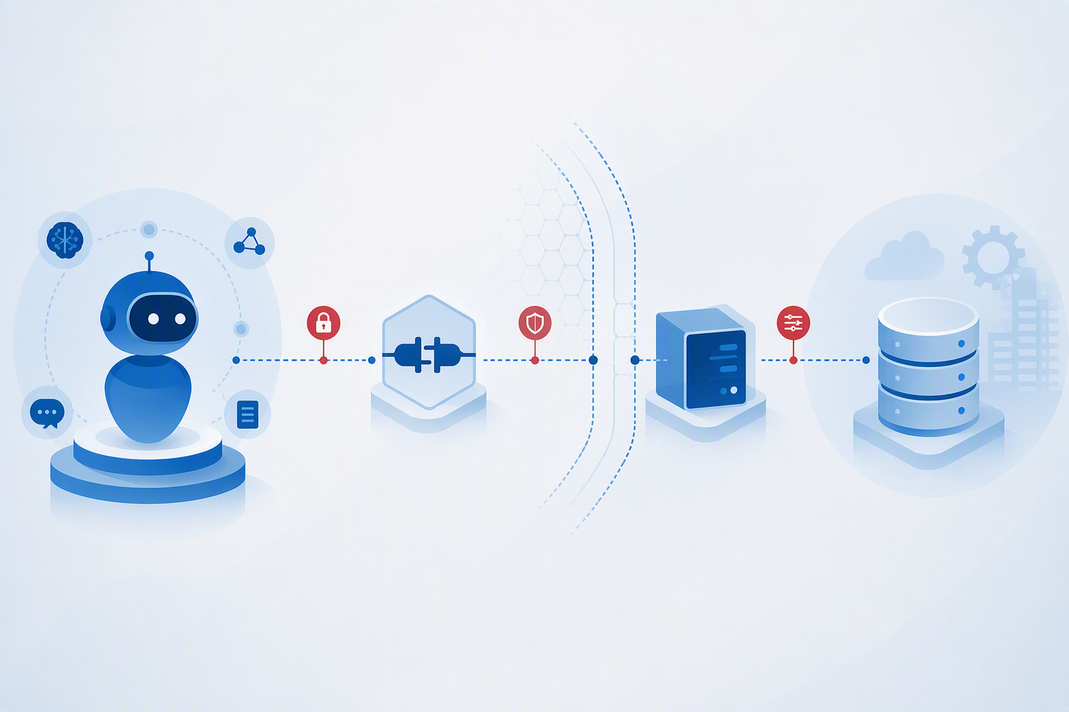 Styringskjeda frå Copilot Studio, MCP og connector til eksternt system