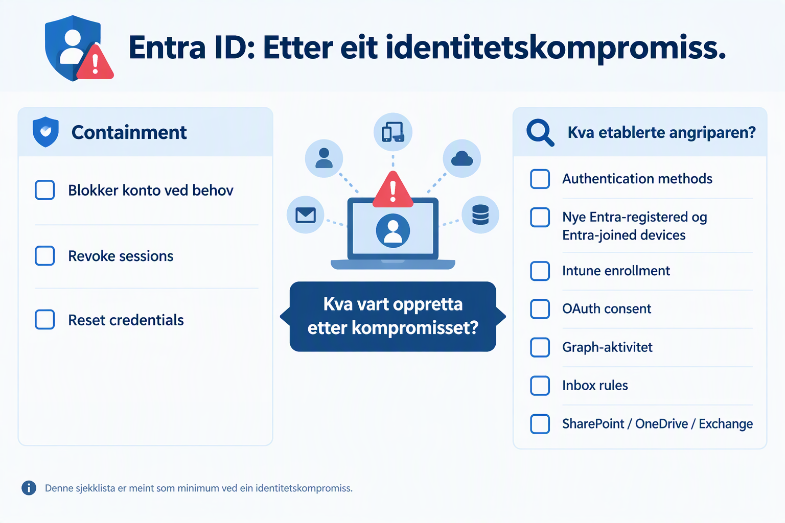 Ei visuell sjekkliste for respons etter identitetskompromiss i Entra ID