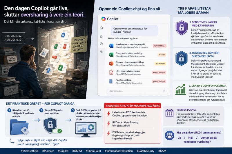 Illustrasjon av korleis oversharing blir synleg som ei søkeresultat-liste når Copilot går live i tenanten
