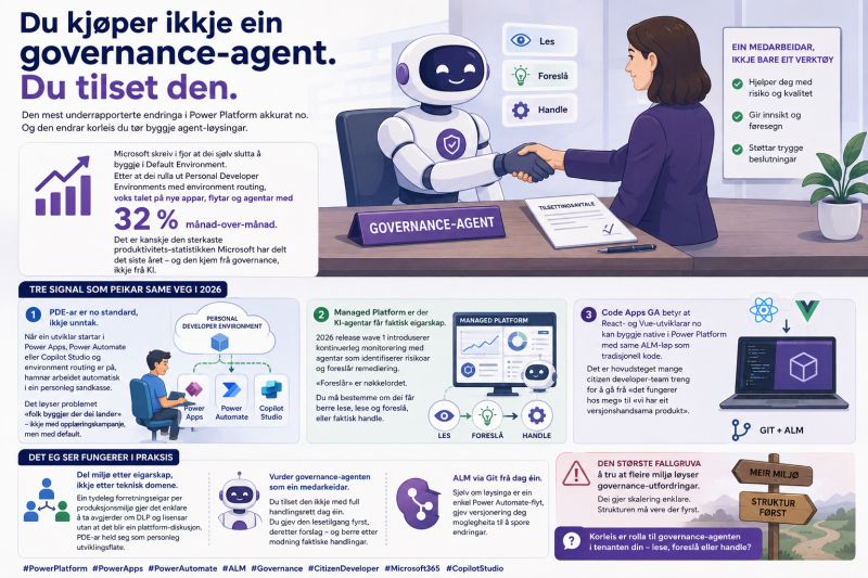 Illustrasjon av ein governance-agent som blir tilsett, ikkje kjøpt, i Power Platform