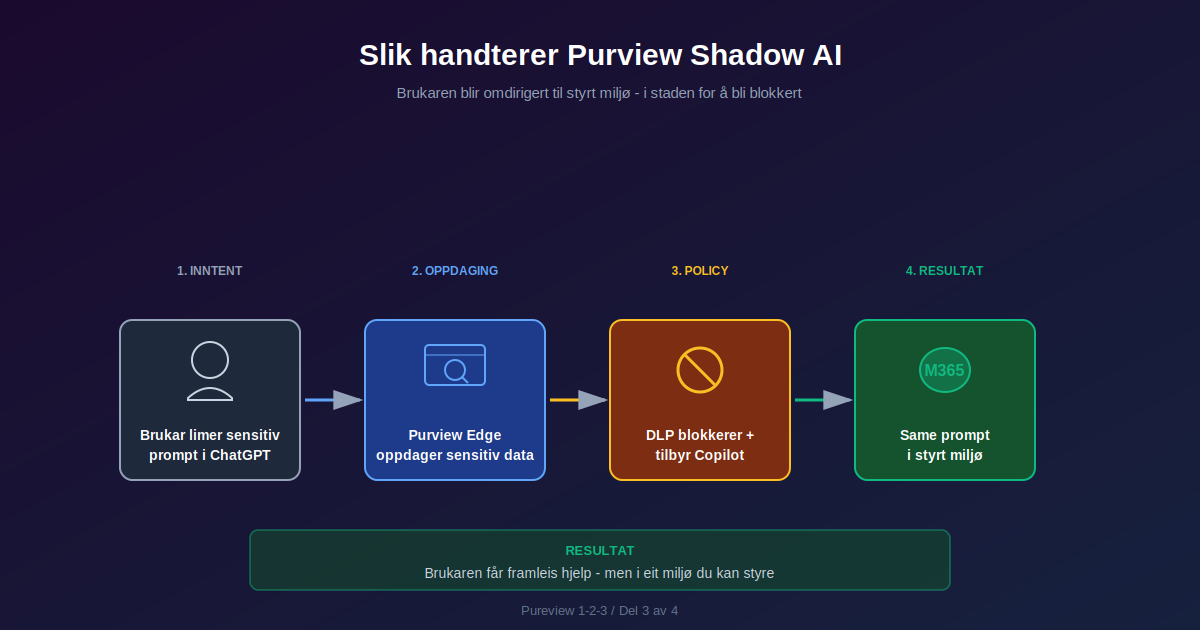 Shadow AI