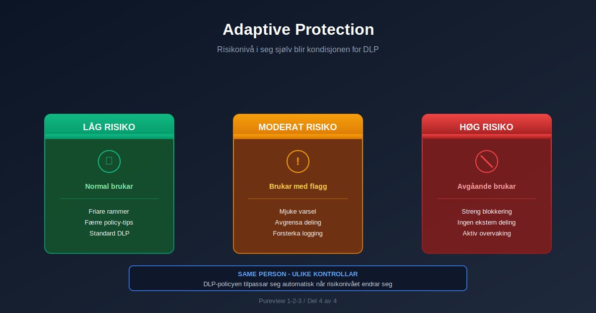 Adaptive Protection