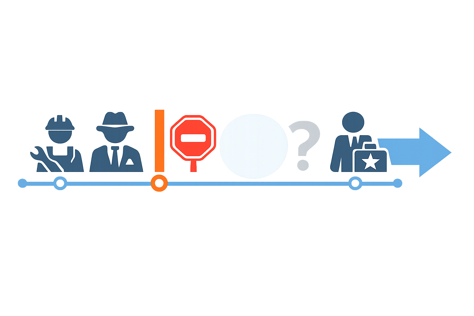 TYPE=diagram | data={ &ldquo;title&rdquo;: &ldquo;Livsløp for agent når byggjar sluttar&rdquo;, &ldquo;nodes&rdquo;: [ &ldquo;Byggjar opprettar agent&rdquo;, &ldquo;Agent blir teken i bruk&rdquo;, &ldquo;Byggjar sluttar&rdquo;, &ldquo;Agent blir eigarlaus eller mister sponsor&rdquo;, &ldquo;Vurdering av formål, tilgang og risiko&rdquo;, &ldquo;Ny eigar/sponsor eller avvikling&rdquo; ] }